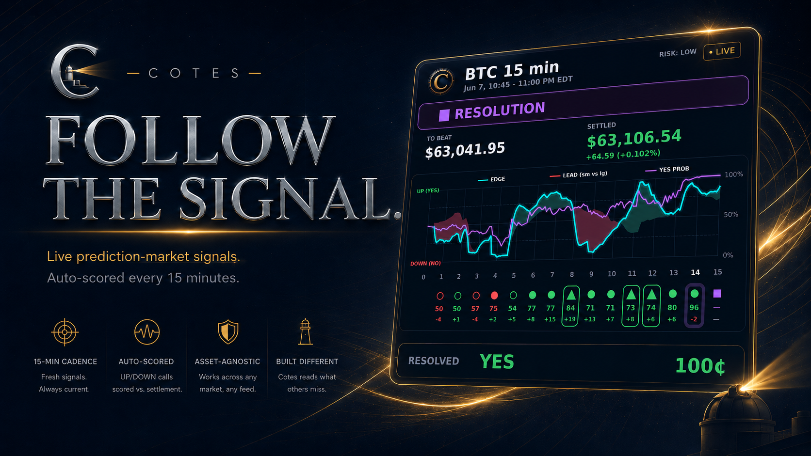 SpectralBot — a high-conviction UP signal resolving YES