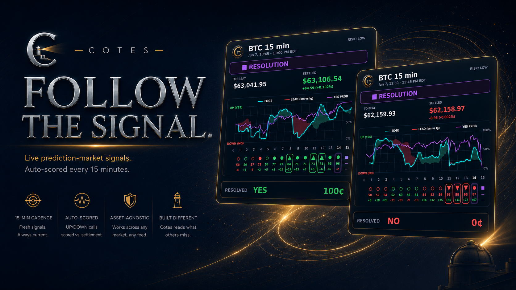 SpectralBot — Follow the Signal: live prediction-market signals, auto-scored every 15 minutes